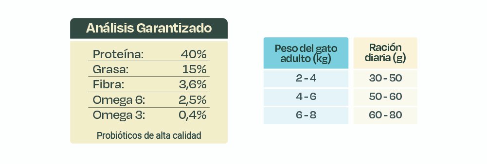 Bonnat feline adulto x 1.5 kg - Image 4