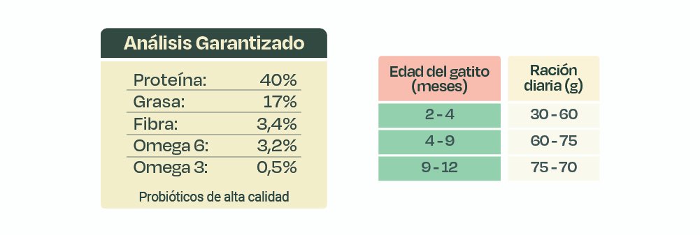 Bonnat feline kitten x 1.5 kg - Image 4