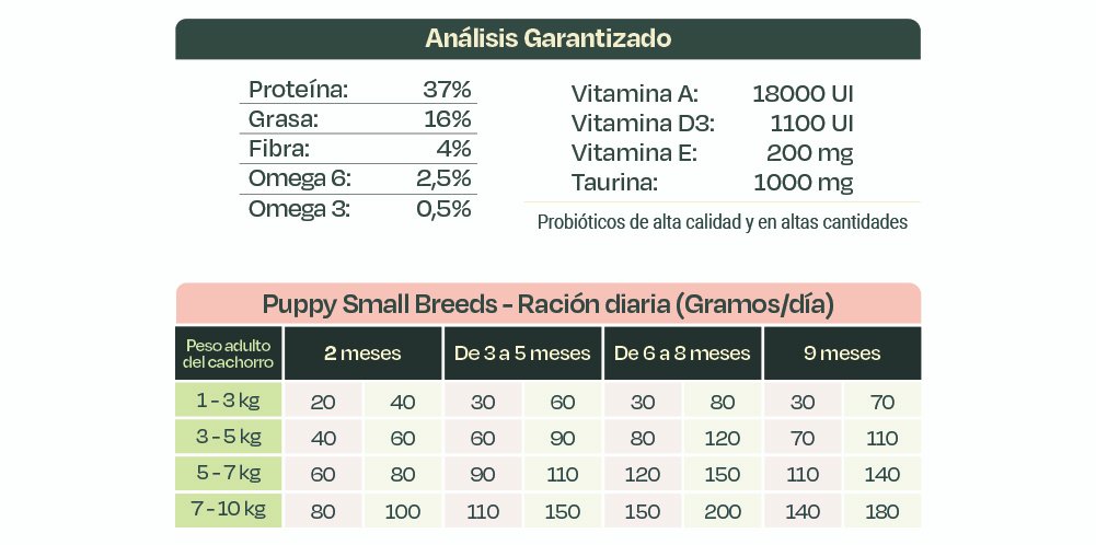 Bonnat canine puppy small breeds x 2 kg - Image 4