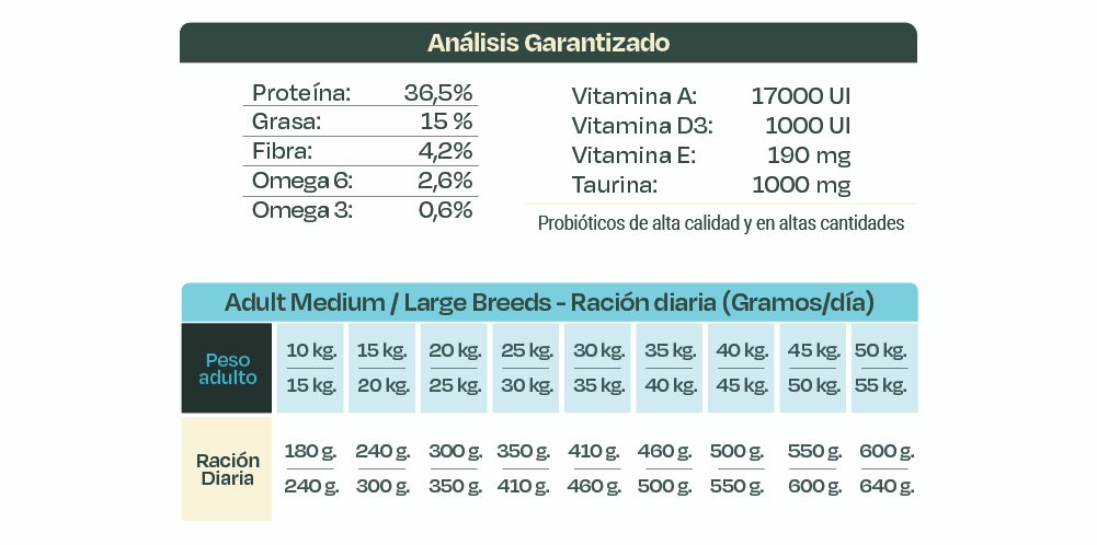 Bonnat canino adulto medium/large x 2 kg - Image 4