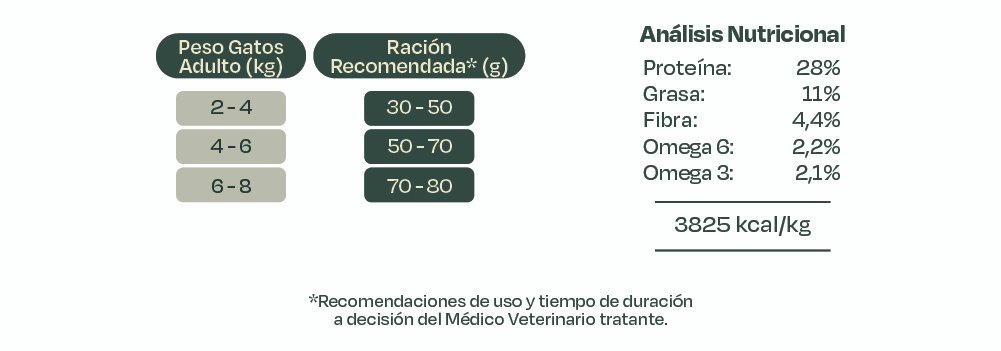 Bonnat feline hypoallergenic x 2 kg - Image 4