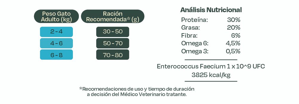 Bonnat feline gastrointestinal support x 2 kg - Image 6